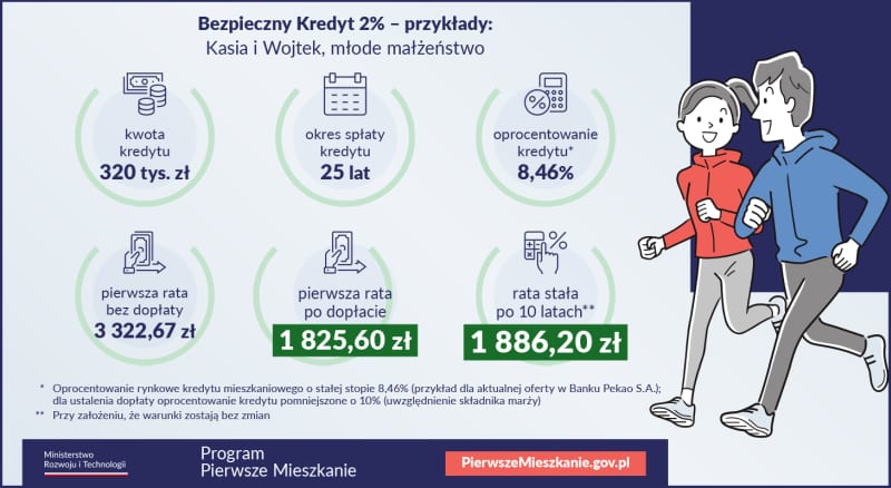 Bezpieczny kredyt 2% Elbląg